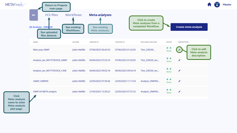 experiments-meta-analysis